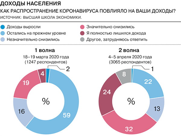 Новый закон защитит должников - предпринимателей и пенсионеров