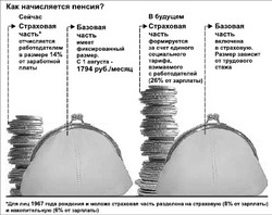 Пенсионный возраст хотят повысить до 25 тысяч рублей