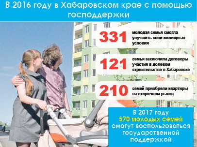 Молодым семьям помогут приобрести жилье