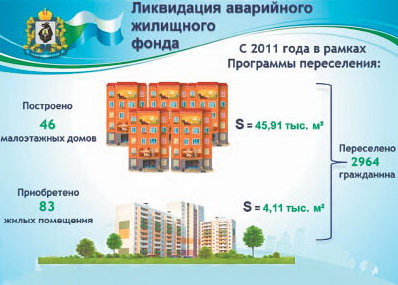 Из ветхого жилья - в нормальные квартиры