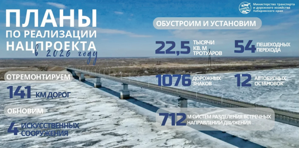 В Хабаровском крае ремонт дорог расписан по срокам и подрядчикам