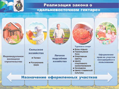 Земля объединяет единомышленников