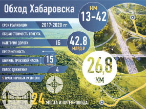 Скоростная дорога «Обход Хабаровска»
