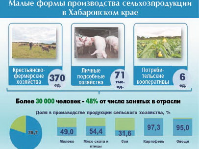И снова нас спасут кооперативы