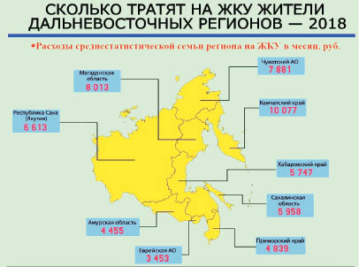 Кто меньше всех платит в ДФО за коммуналку