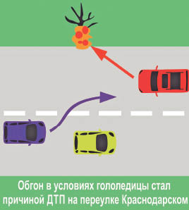 Автолюбители выдержали испытание гололедицей