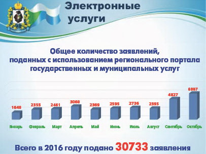 Школьники Авана провели первый онлайн-урок