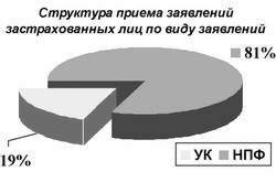 Директор крупной компании побил все пенсионные рекорды