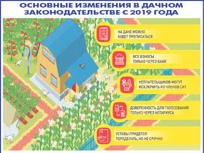 Каждый дачник желает знать, что нам дал закон