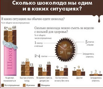 Жители края питаются хорошо, но несбалансированно