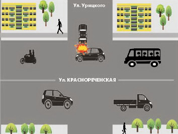 Не можешь сдать назад - сдавай права