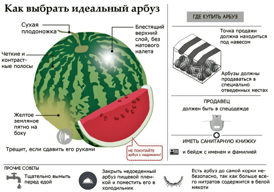 Почему нельзя покупать арбузы частями и с надрезами