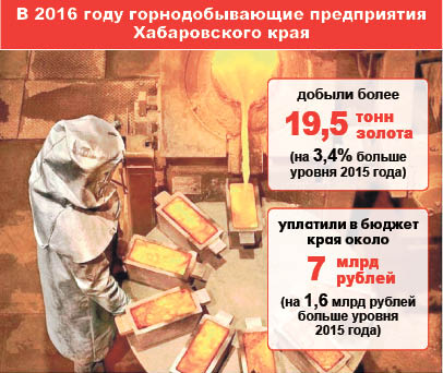 Больше золота – лучше бюджету