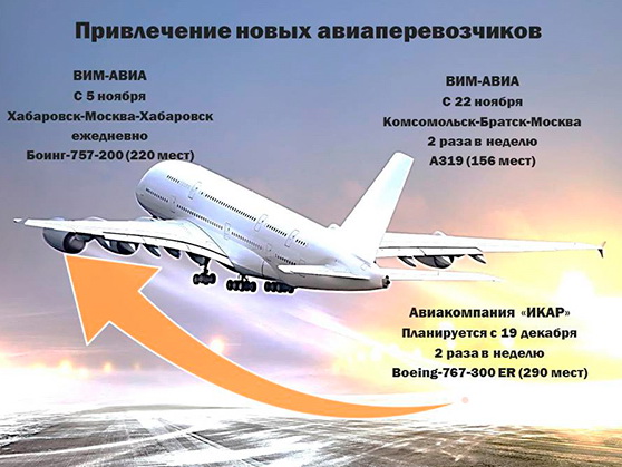 Только самолётом можно долететь
