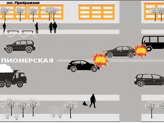 Один другого сзади бьёт