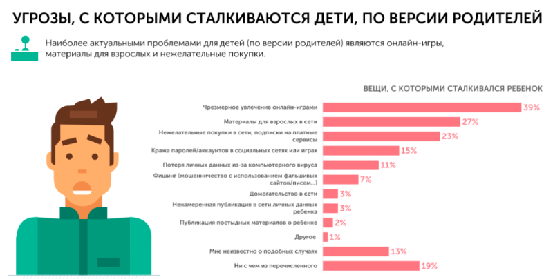 В интернете скрывается «враг». Где и как