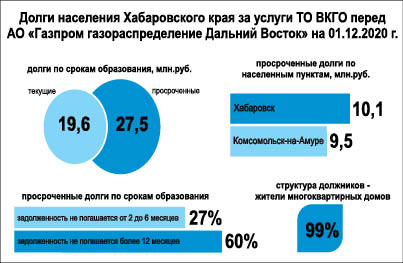 Неисправные газовые плиты будут вне закона