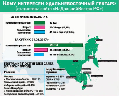 Спрос на гектар оказался выше «нормы»