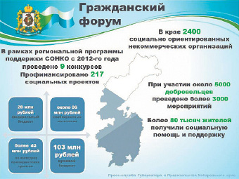 Место НКО под солнцем определит конкуренция