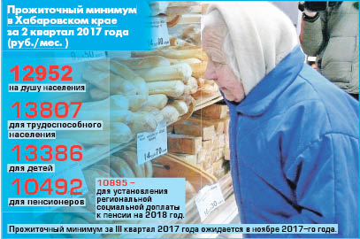 Прожиточный минимум закачался, но пока не упал