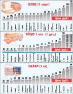 Сладкая жизнь стала дороже