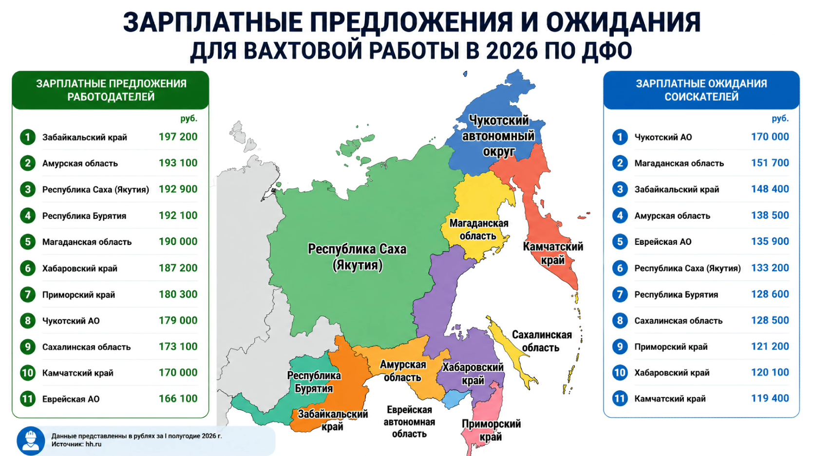 Работа вахтой: как накопить на мечту за полгода