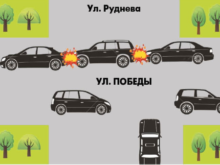 Сел за руль - отвечай