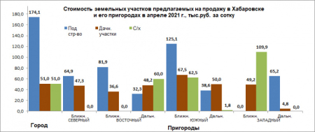 Цены в крае за год выросли на 40 процентов