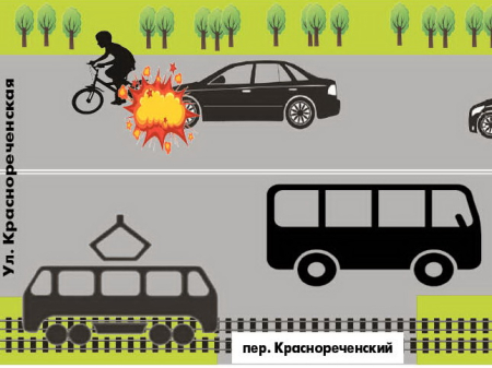 Велосипедисты против автомобилистов