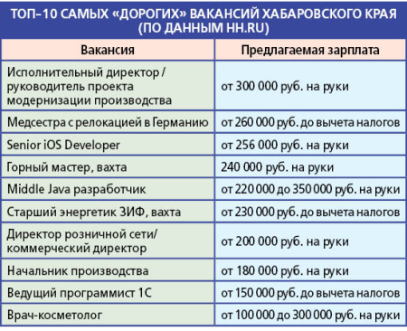 Требуется медсестра с выездом в Германию