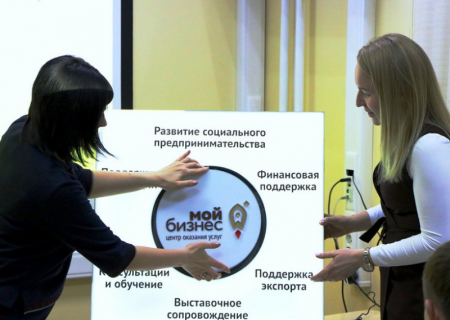 Тренинги для малого и среднего бизнеса 