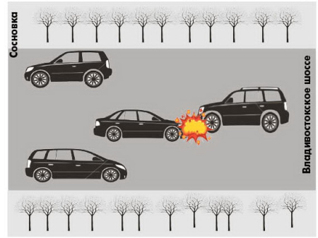 В ожидании сезона самокатов