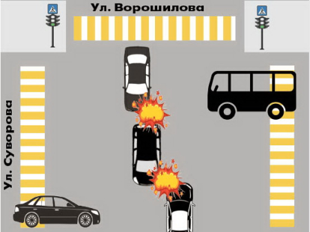 Хитрость на дороге ни к чему хорошему не приведёт