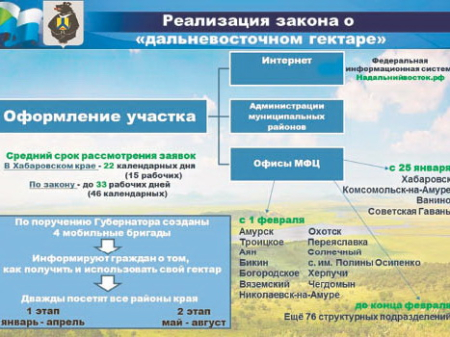 Гектар и его «подводные камни»