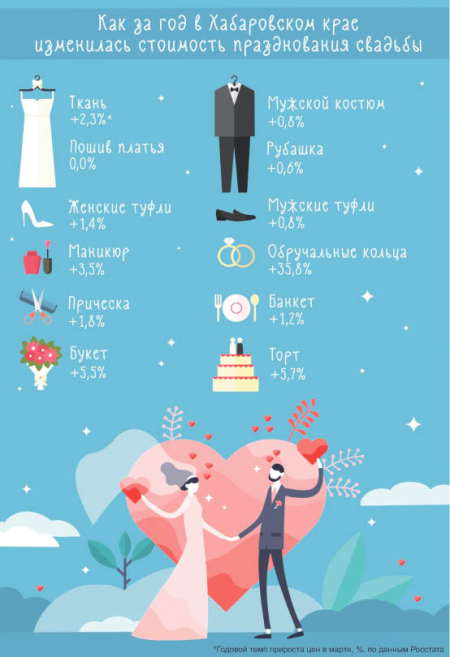 Сколько стоит жениться