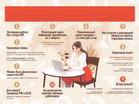 Самозанятым можно стать за полчаса